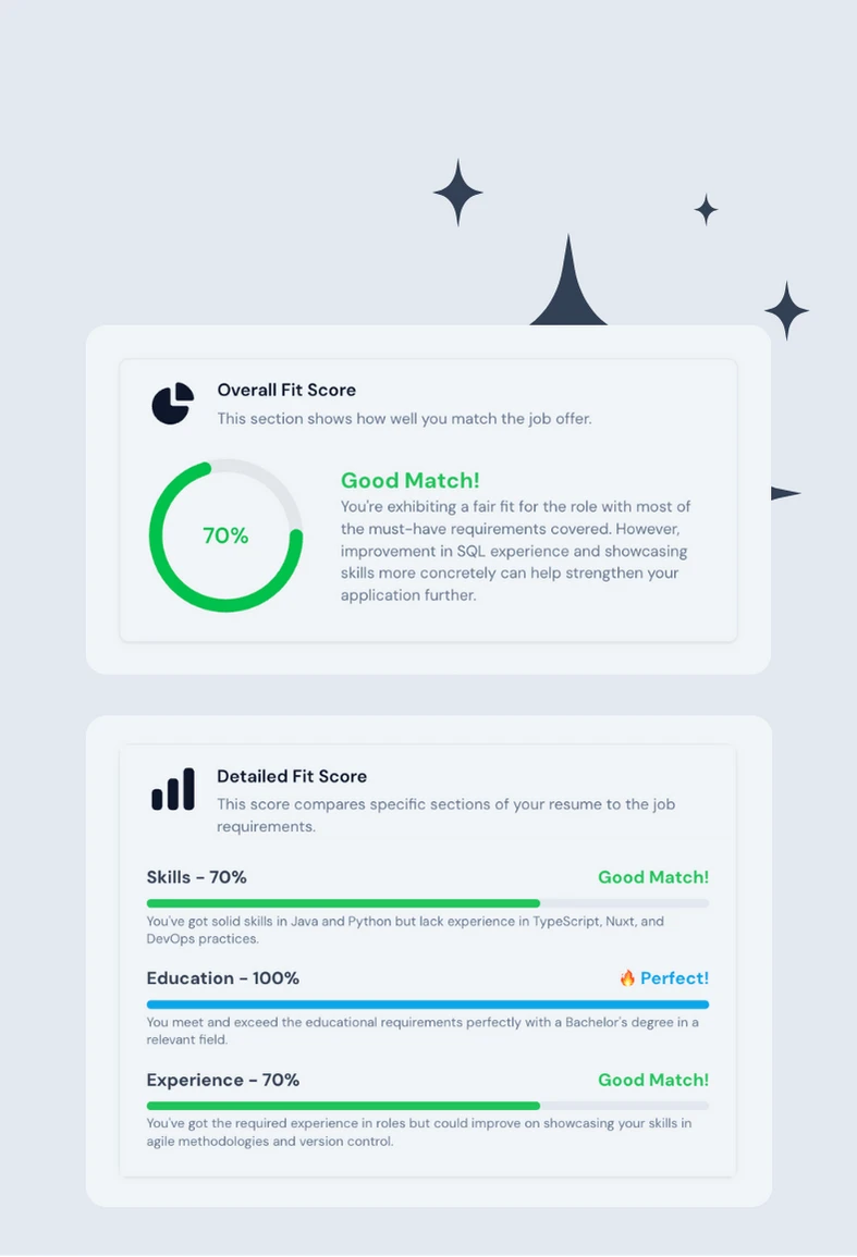 Illustration of a candidate’s resume fit score analysis, showing a percentage match for job qualifications. Detailed breakdowns highlight skills, education, and experience alignment with the job offer.